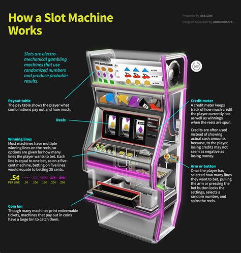 how casino machines work